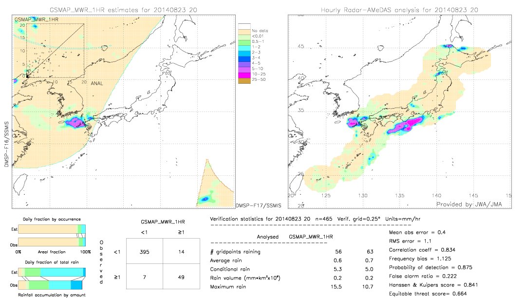 GSMaP MWR validation image.  2014/08/23 20 