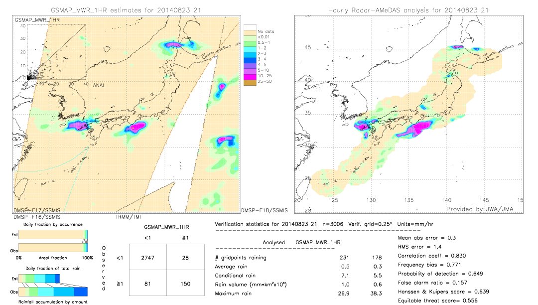 GSMaP MWR validation image.  2014/08/23 21 