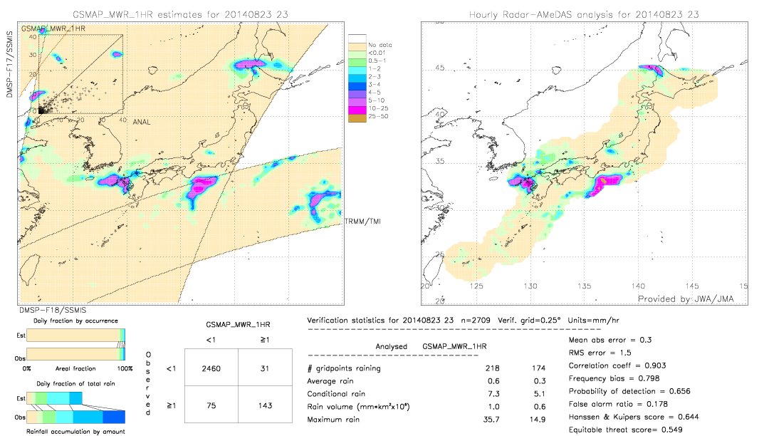 GSMaP MWR validation image.  2014/08/23 23 