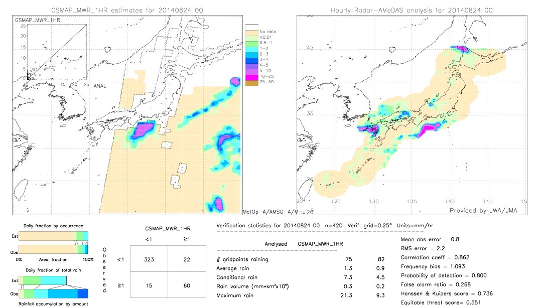 GSMaP MWR validation image.  2014/08/24 00 