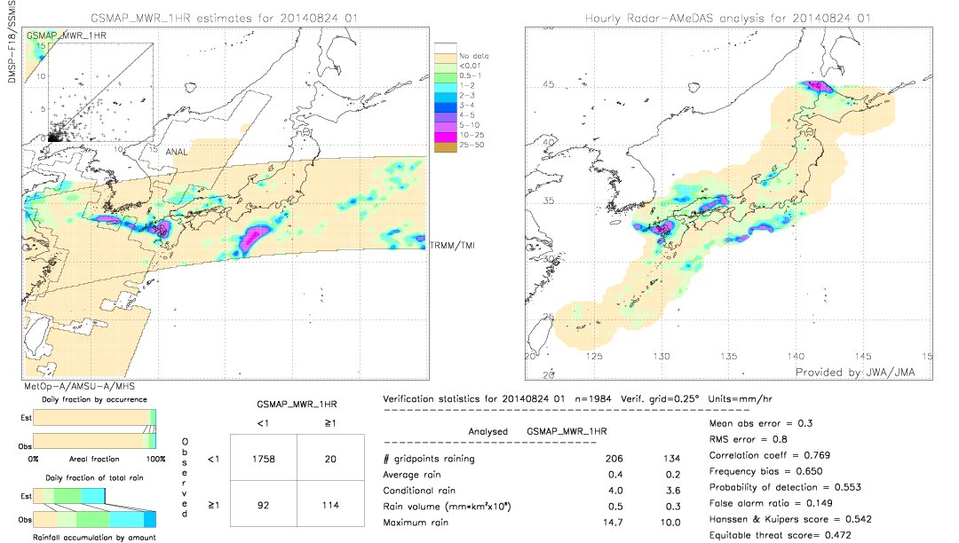 GSMaP MWR validation image.  2014/08/24 01 