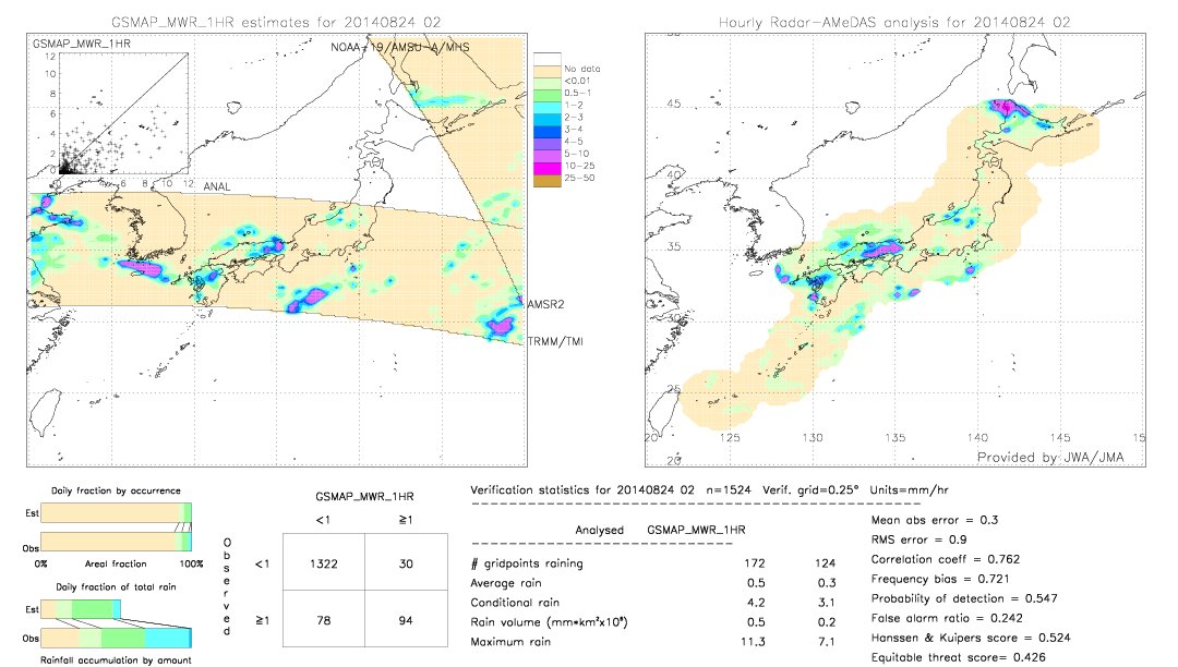 GSMaP MWR validation image.  2014/08/24 02 