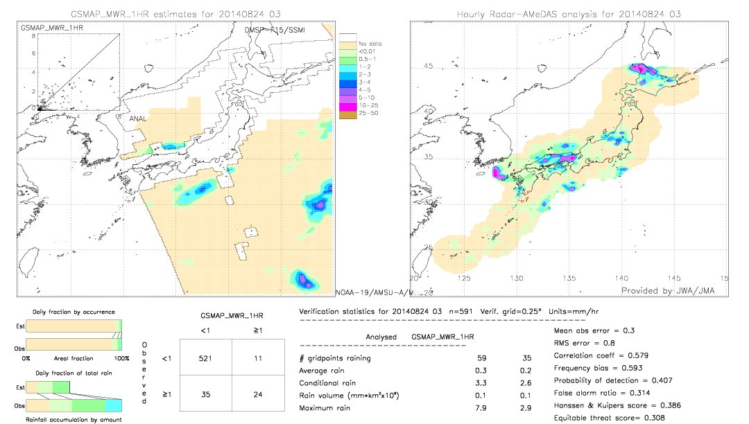 GSMaP MWR validation image.  2014/08/24 03 