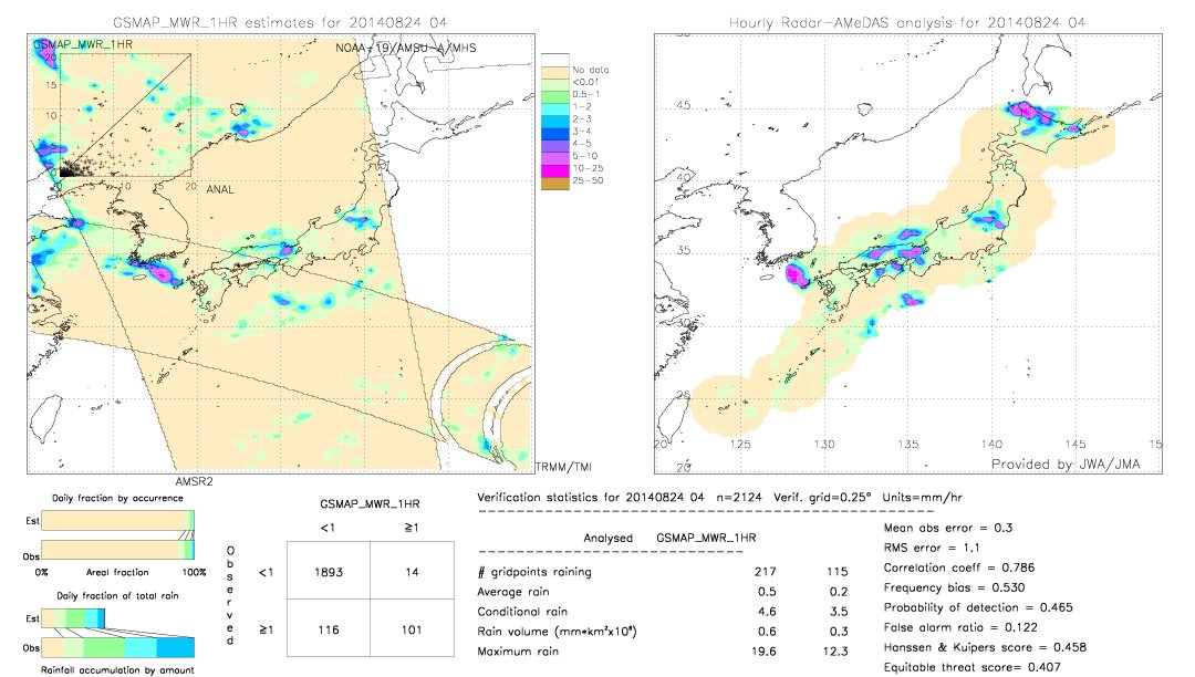 GSMaP MWR validation image.  2014/08/24 04 