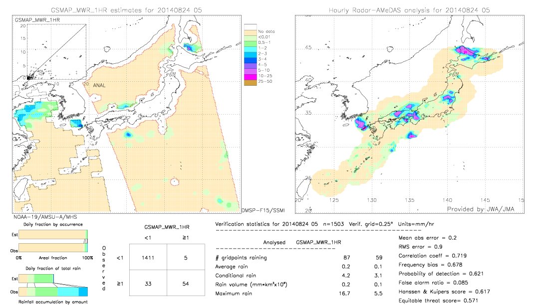 GSMaP MWR validation image.  2014/08/24 05 