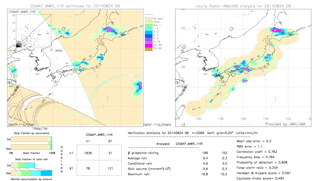 GSMaP MWR validation image.  2014/08/24 06 