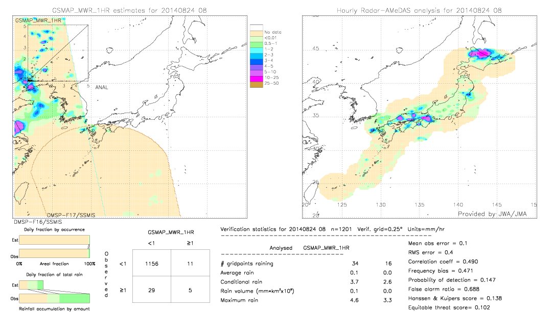 GSMaP MWR validation image.  2014/08/24 08 