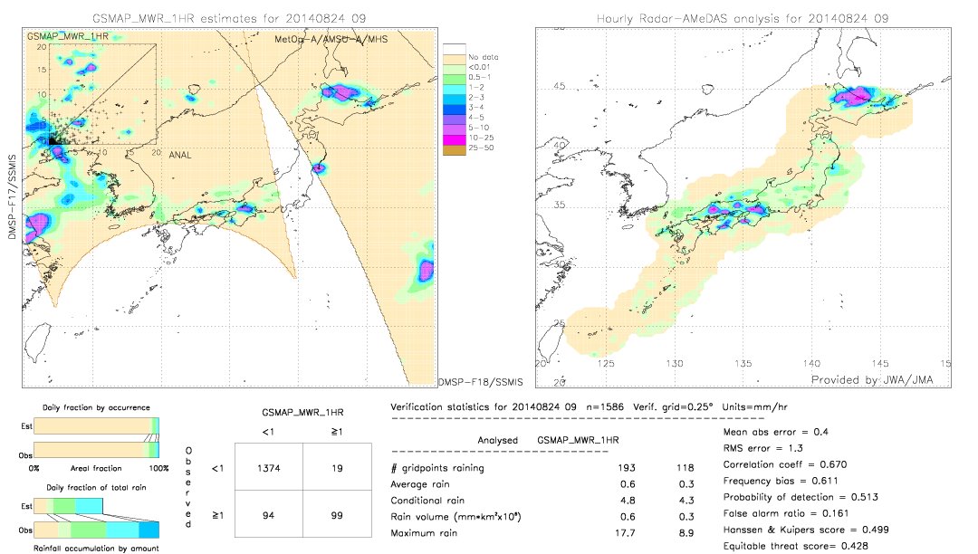 GSMaP MWR validation image.  2014/08/24 09 