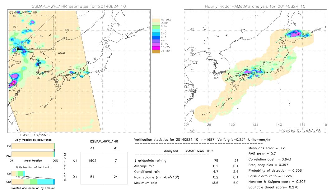 GSMaP MWR validation image.  2014/08/24 10 