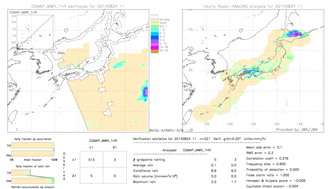 GSMaP MWR validation image.  2014/08/24 11 