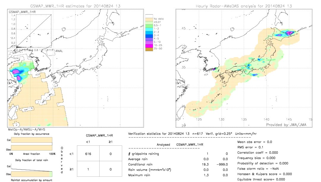 GSMaP MWR validation image.  2014/08/24 13 