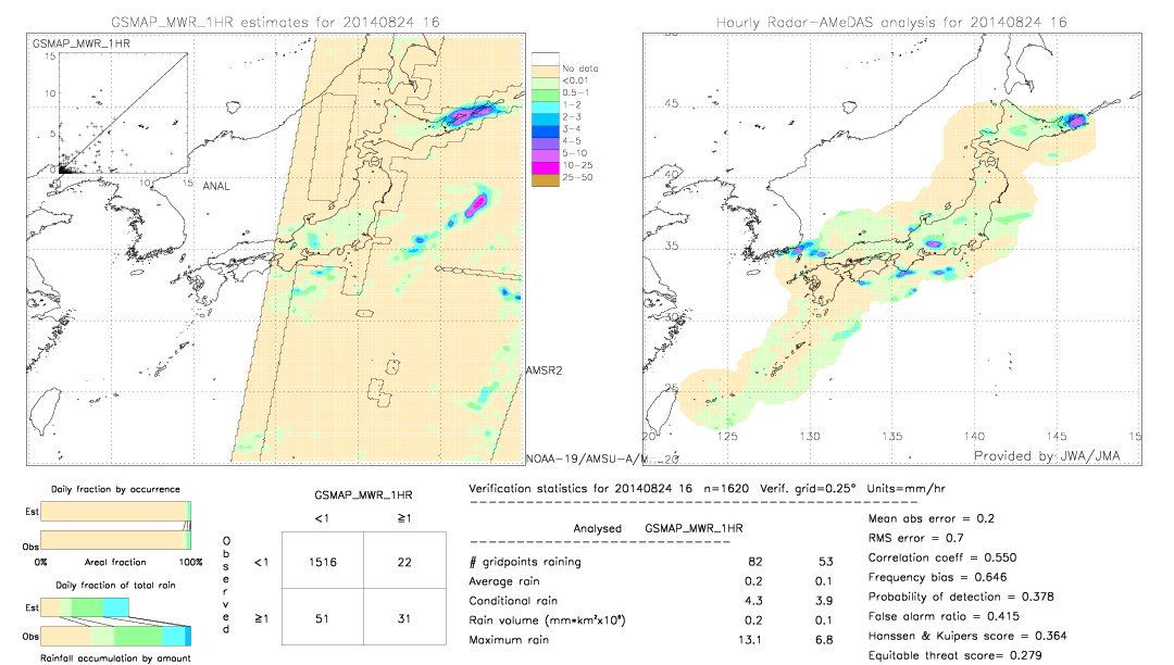 GSMaP MWR validation image.  2014/08/24 16 