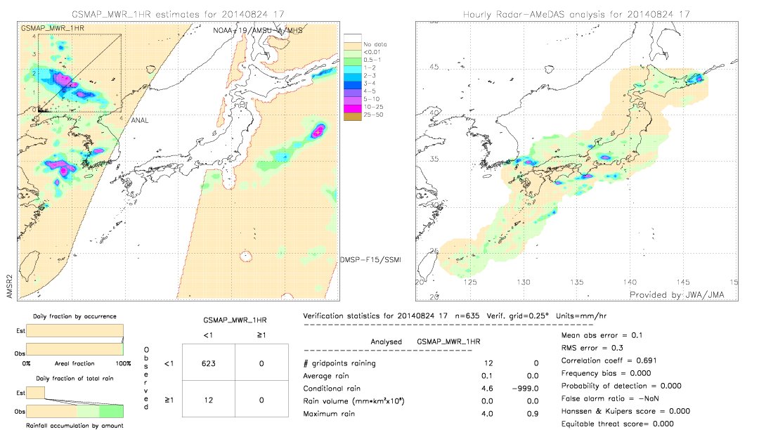 GSMaP MWR validation image.  2014/08/24 17 