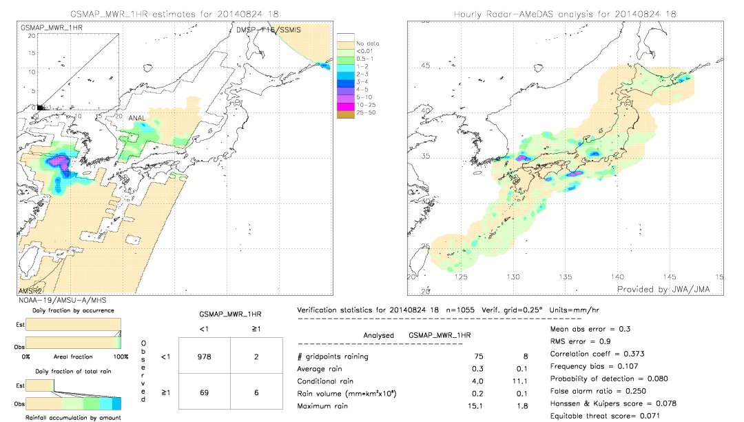 GSMaP MWR validation image.  2014/08/24 18 