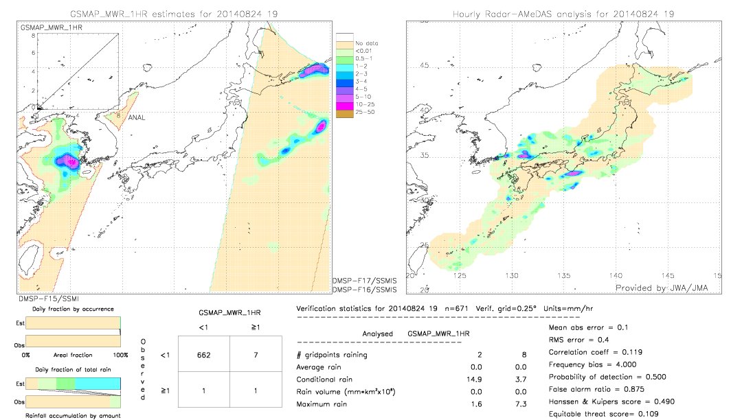 GSMaP MWR validation image.  2014/08/24 19 