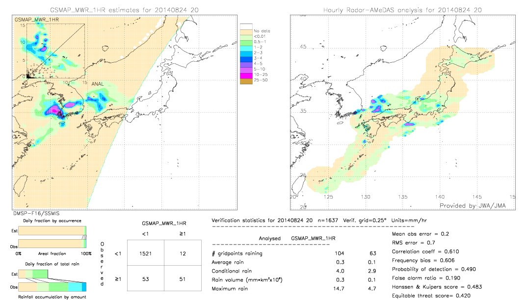 GSMaP MWR validation image.  2014/08/24 20 