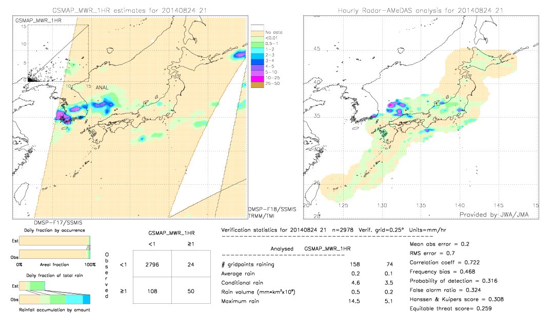 GSMaP MWR validation image.  2014/08/24 21 