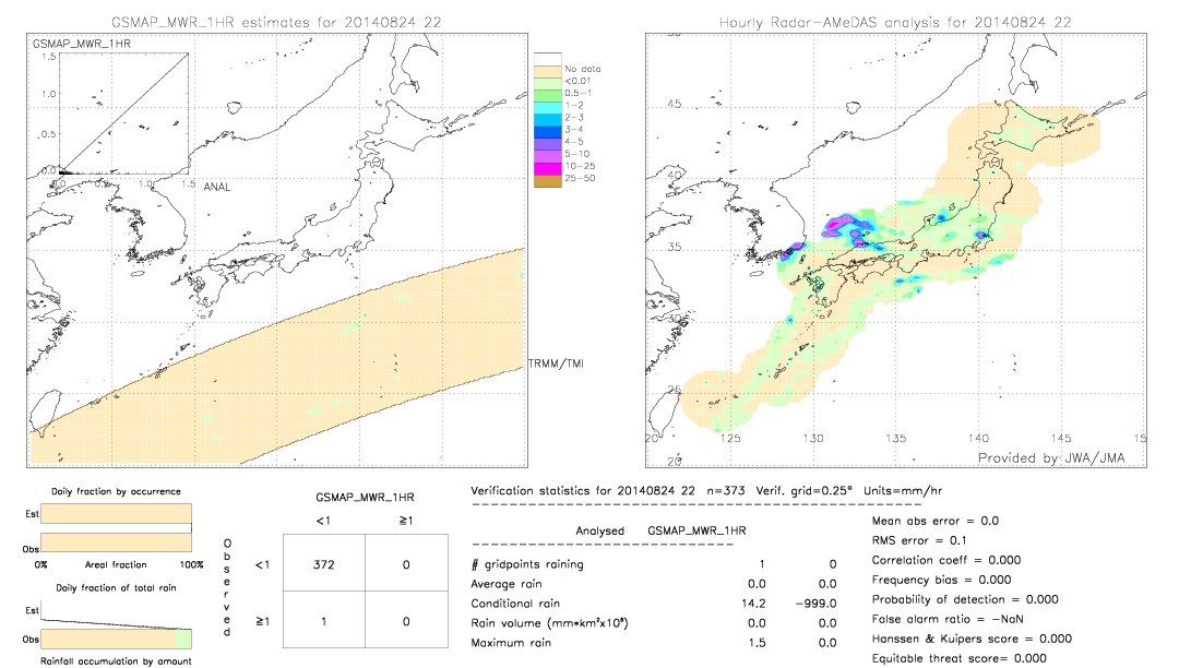 GSMaP MWR validation image.  2014/08/24 22 