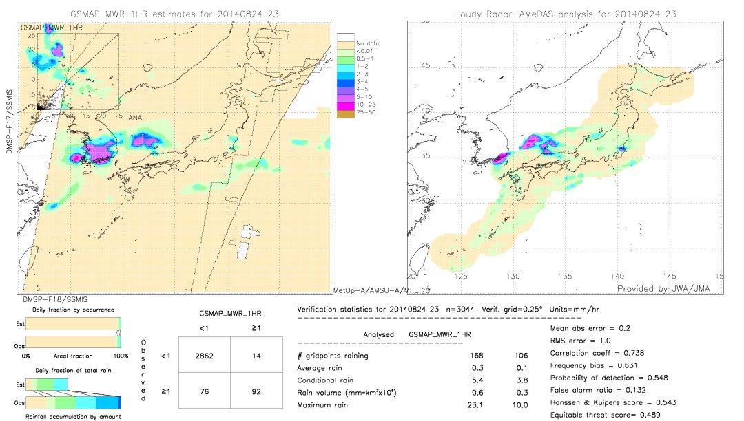 GSMaP MWR validation image.  2014/08/24 23 