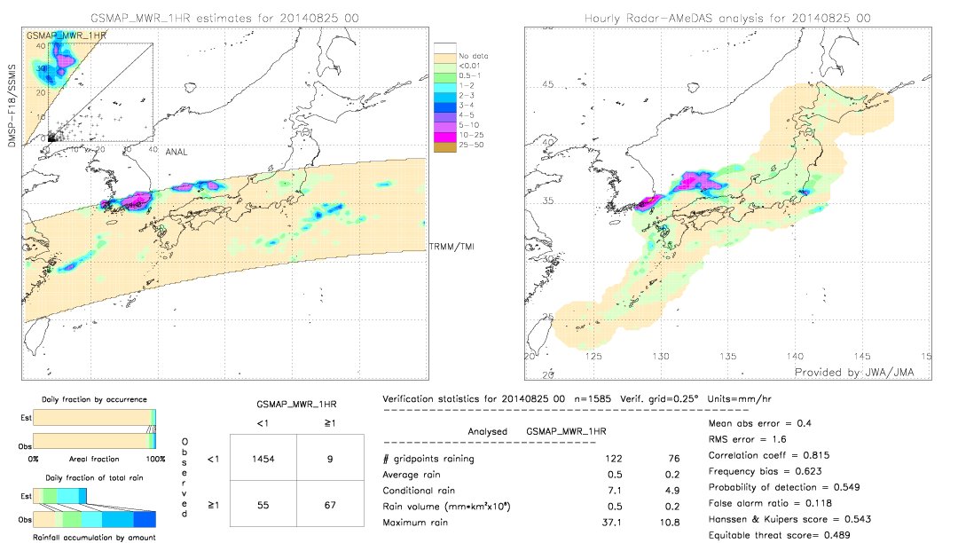 GSMaP MWR validation image.  2014/08/25 00 