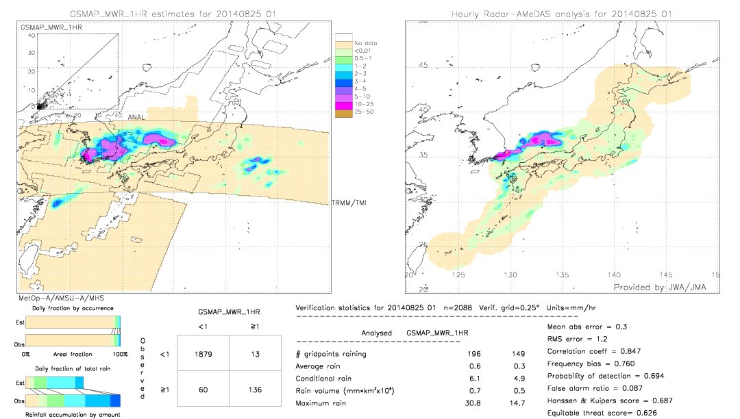 GSMaP MWR validation image.  2014/08/25 01 