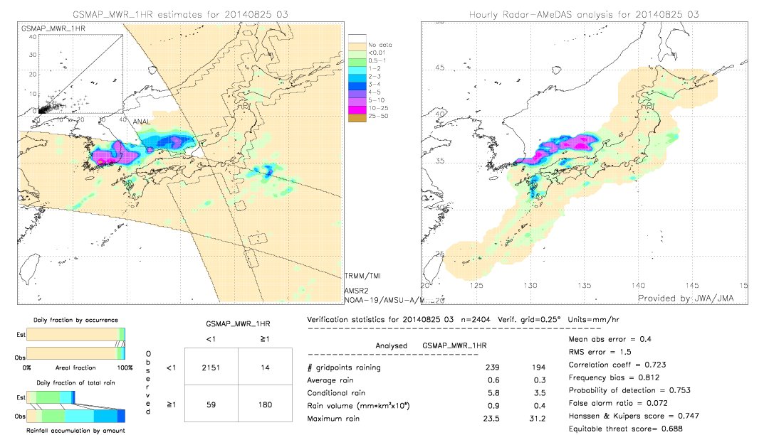 GSMaP MWR validation image.  2014/08/25 03 