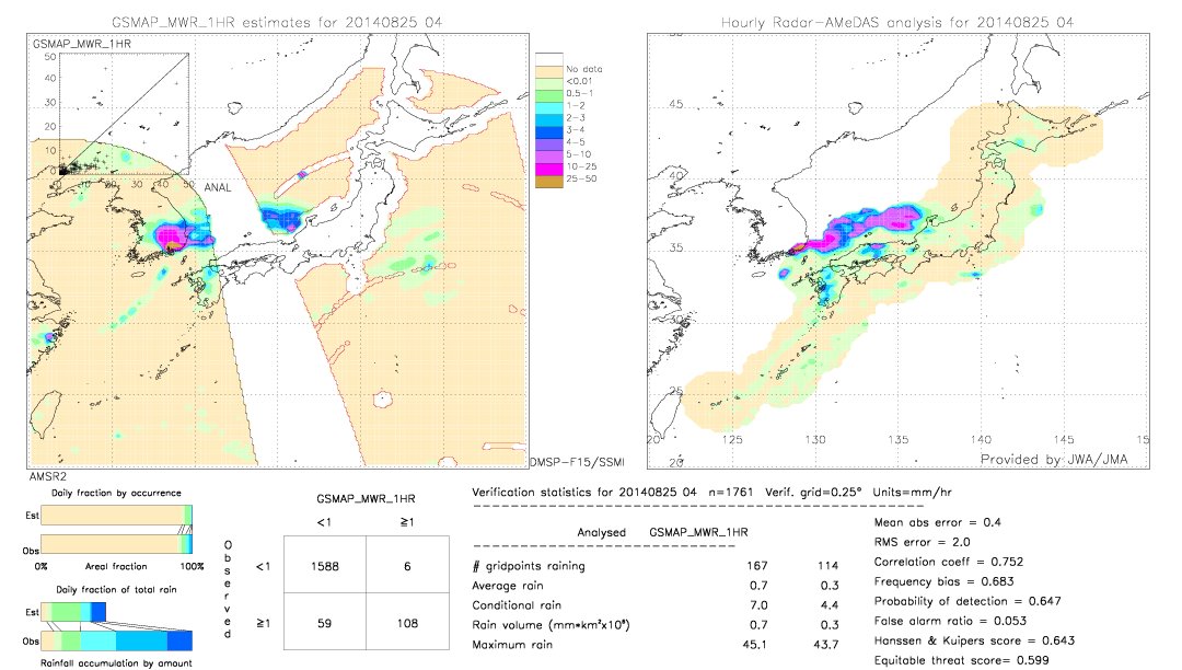 GSMaP MWR validation image.  2014/08/25 04 