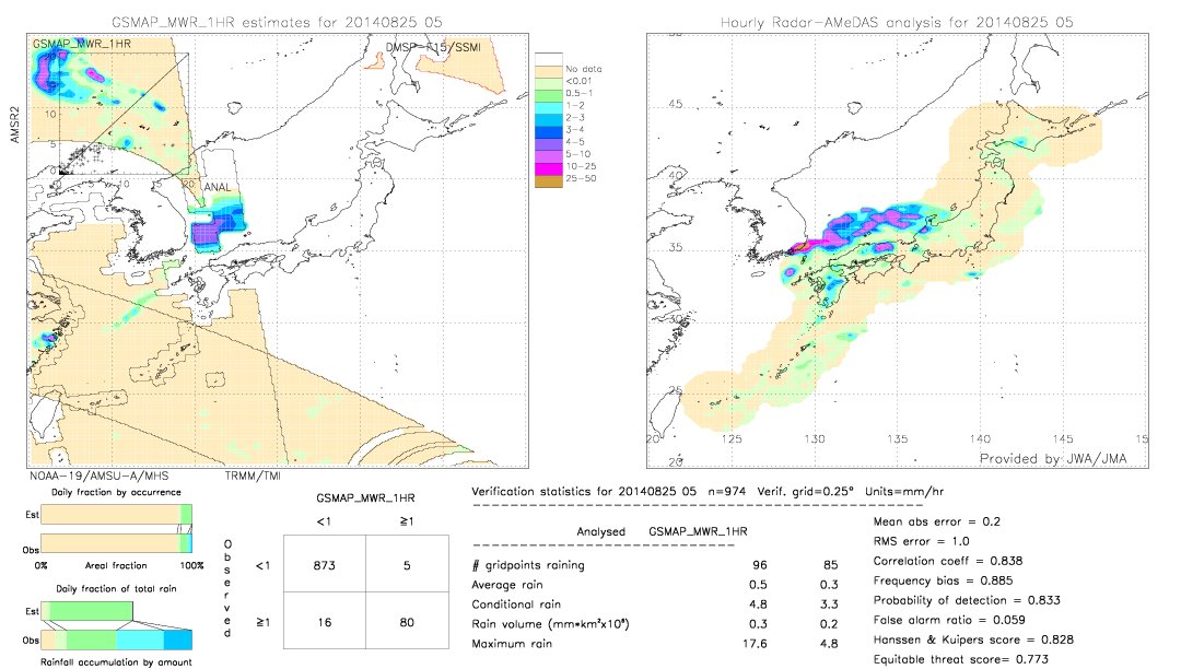 GSMaP MWR validation image.  2014/08/25 05 