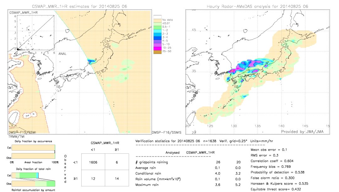 GSMaP MWR validation image.  2014/08/25 06 