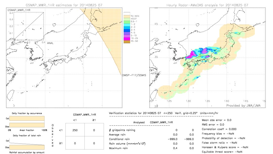 GSMaP MWR validation image.  2014/08/25 07 