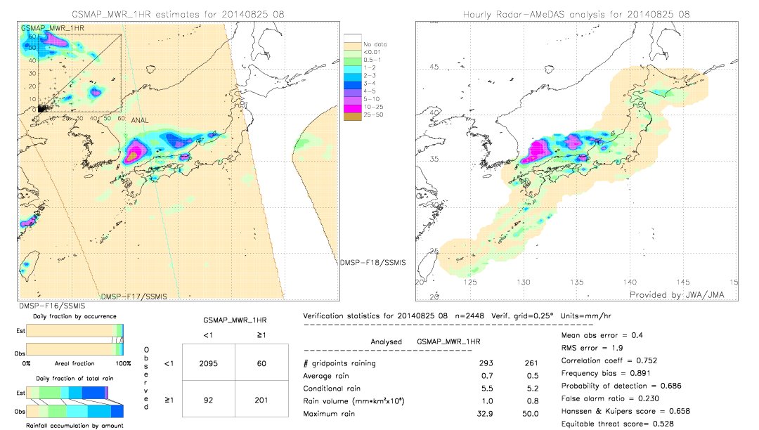 GSMaP MWR validation image.  2014/08/25 08 