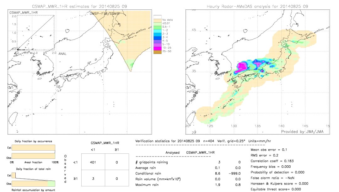 GSMaP MWR validation image.  2014/08/25 09 