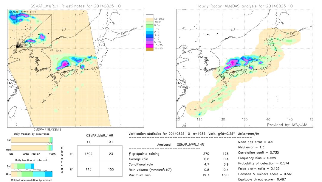 GSMaP MWR validation image.  2014/08/25 10 