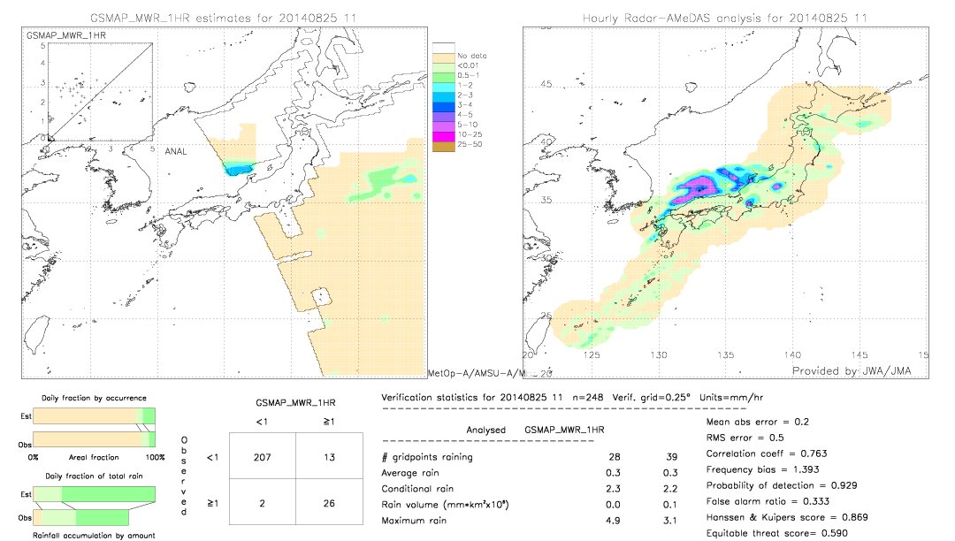 GSMaP MWR validation image.  2014/08/25 11 