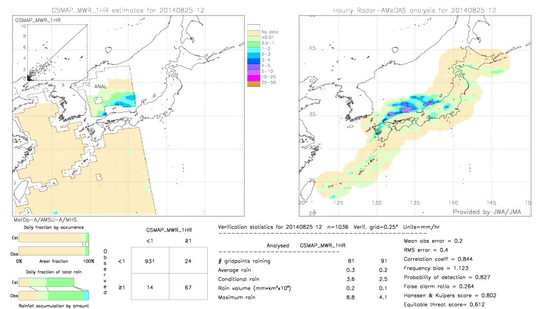 GSMaP MWR validation image.  2014/08/25 12 