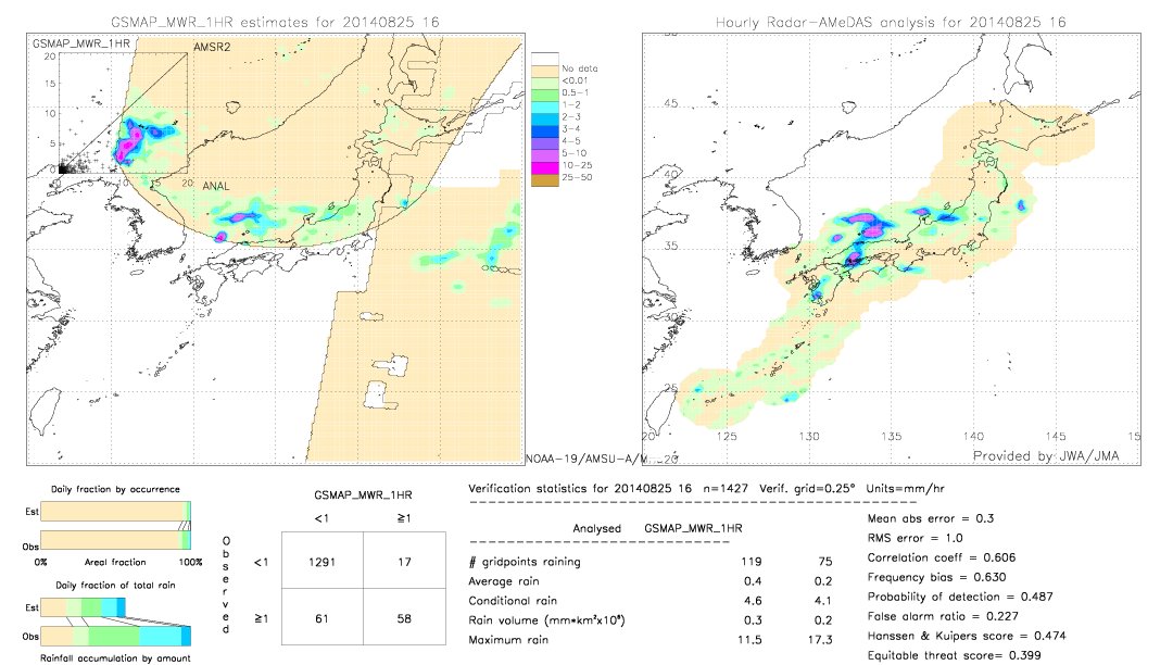 GSMaP MWR validation image.  2014/08/25 16 