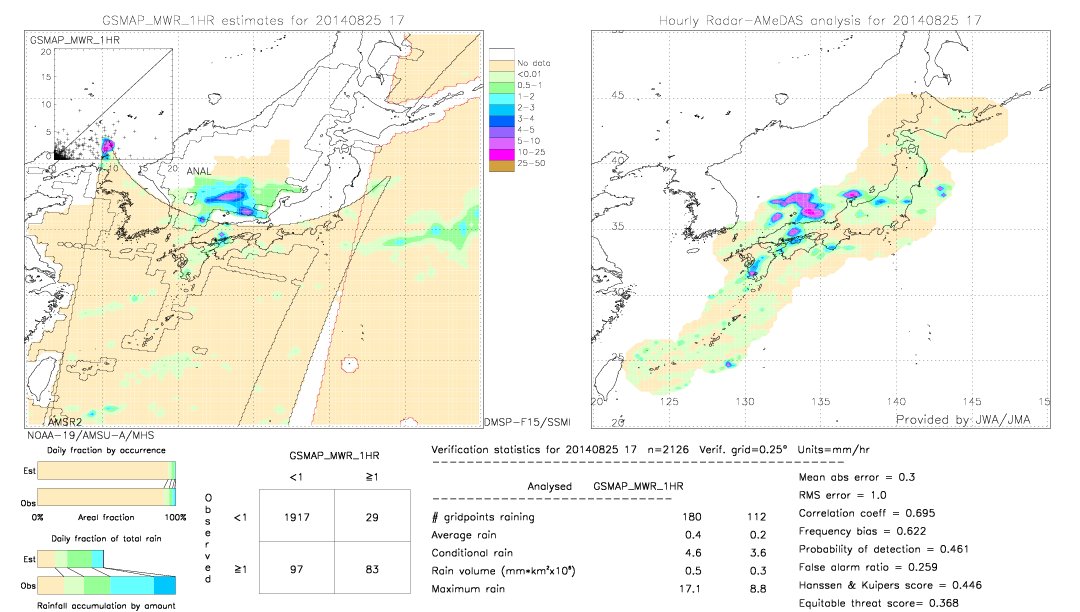 GSMaP MWR validation image.  2014/08/25 17 