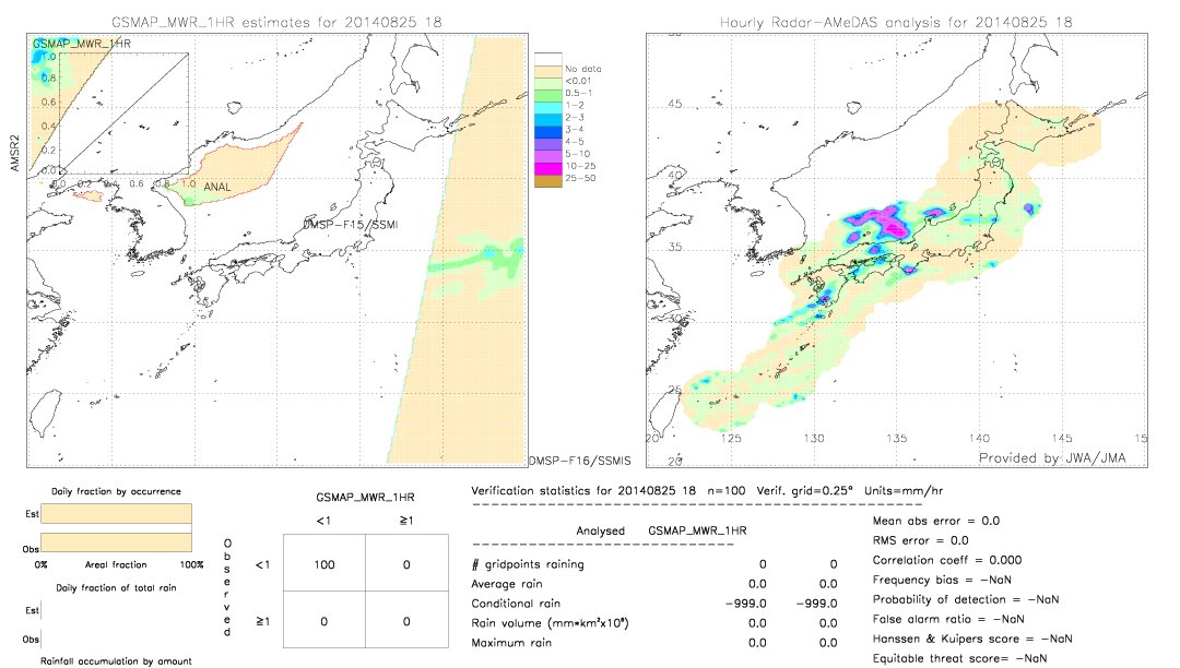 GSMaP MWR validation image.  2014/08/25 18 