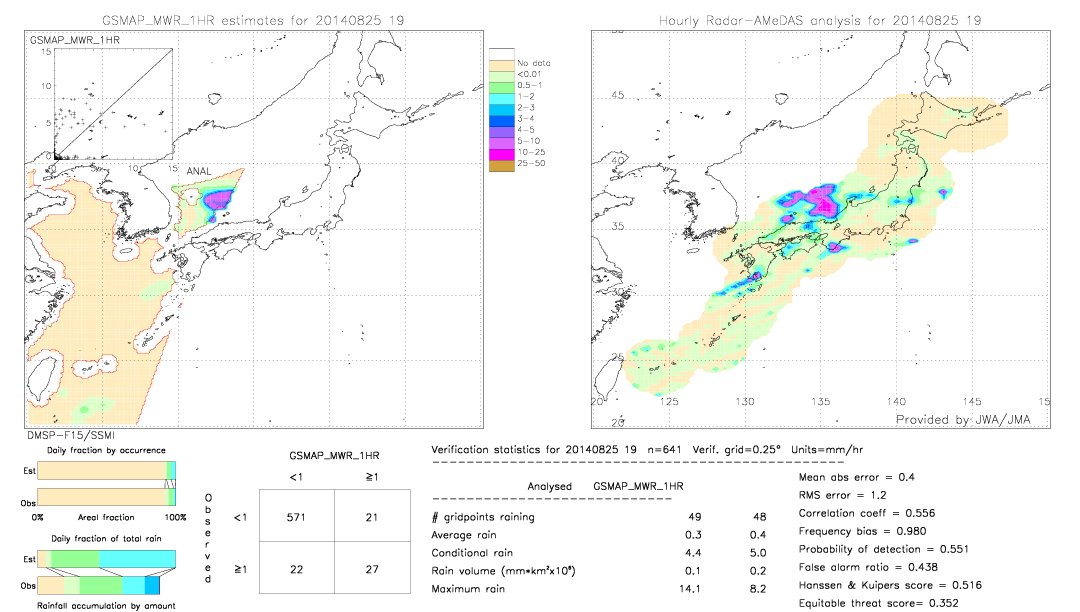 GSMaP MWR validation image.  2014/08/25 19 