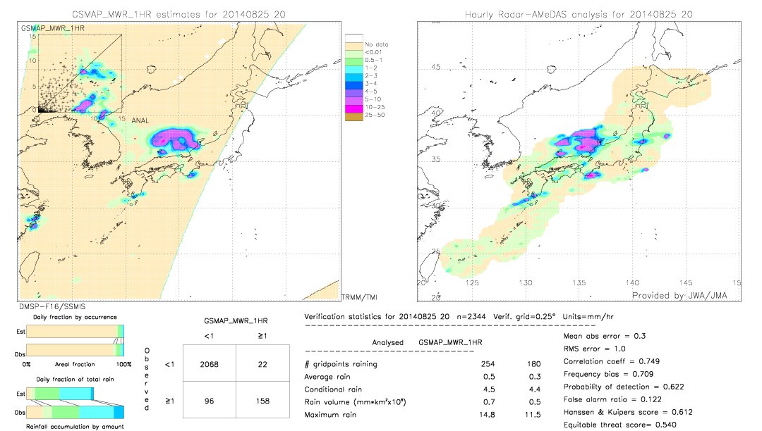 GSMaP MWR validation image.  2014/08/25 20 