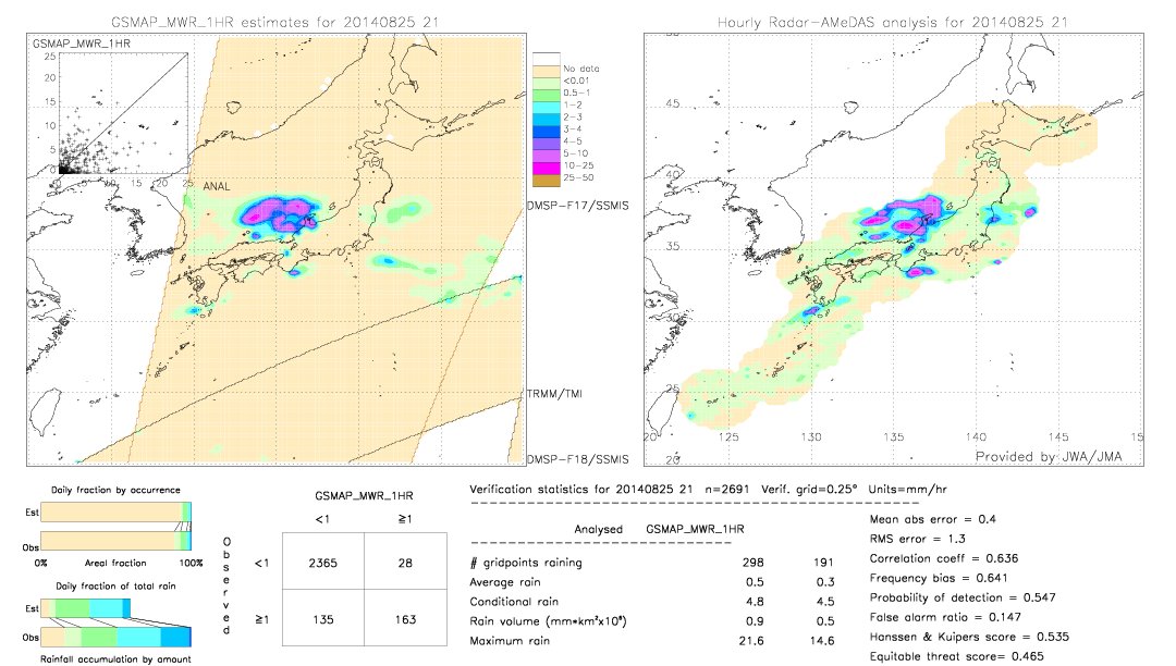 GSMaP MWR validation image.  2014/08/25 21 