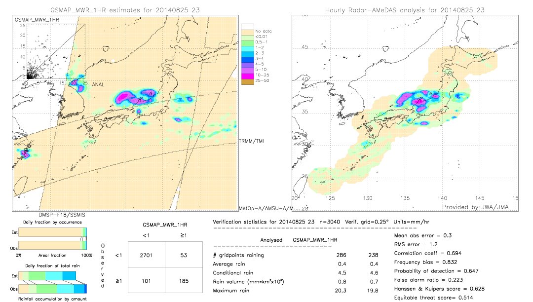 GSMaP MWR validation image.  2014/08/25 23 