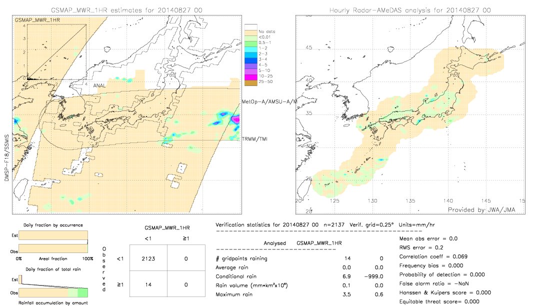 GSMaP MWR validation image.  2014/08/27 00 