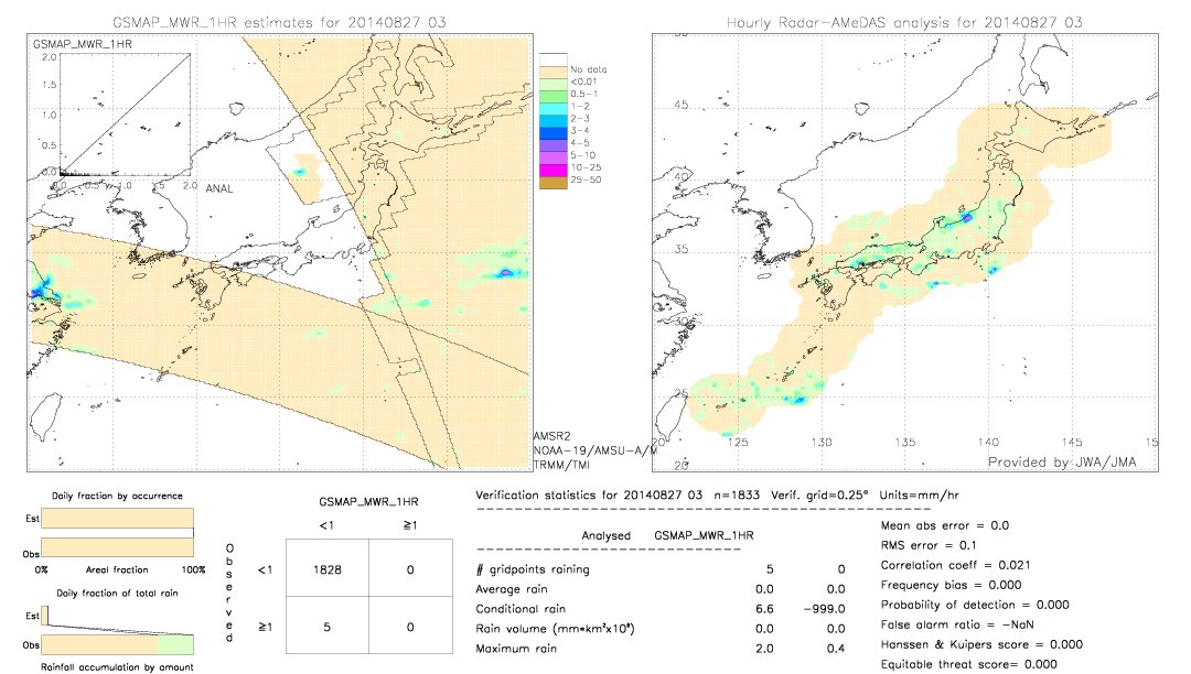 GSMaP MWR validation image.  2014/08/27 03 