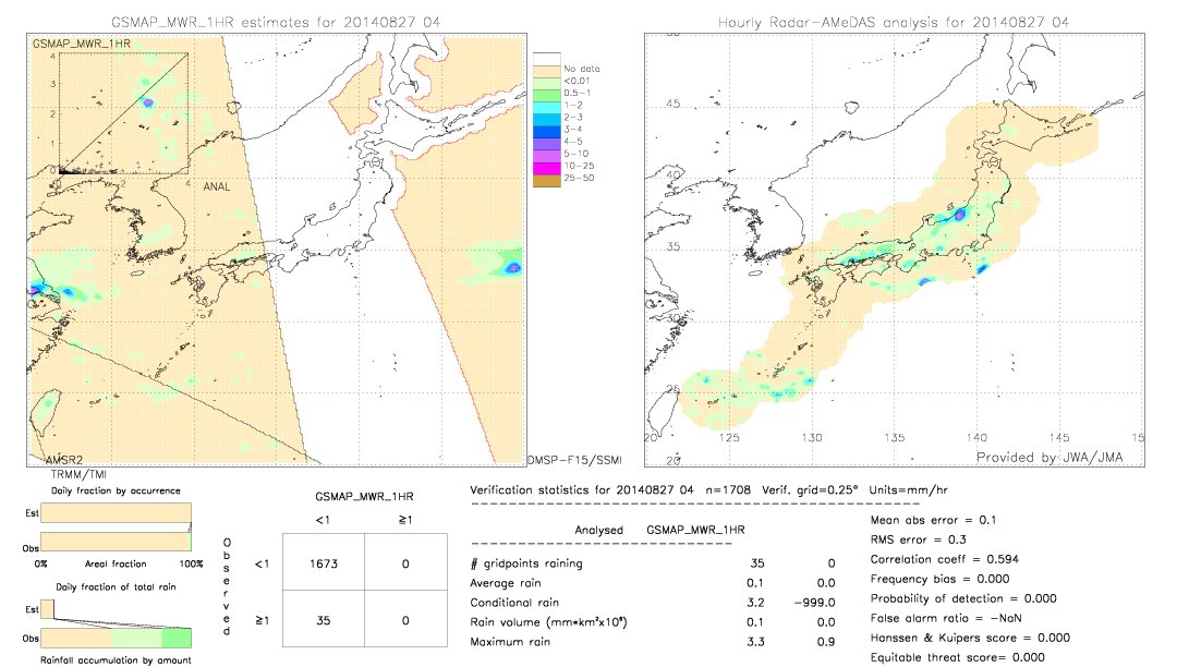 GSMaP MWR validation image.  2014/08/27 04 