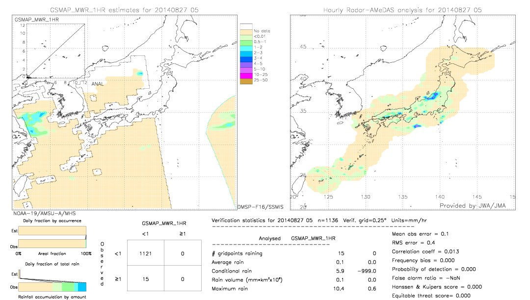 GSMaP MWR validation image.  2014/08/27 05 