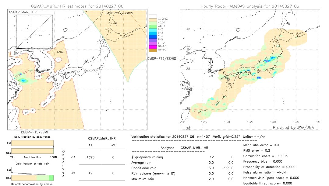 GSMaP MWR validation image.  2014/08/27 06 