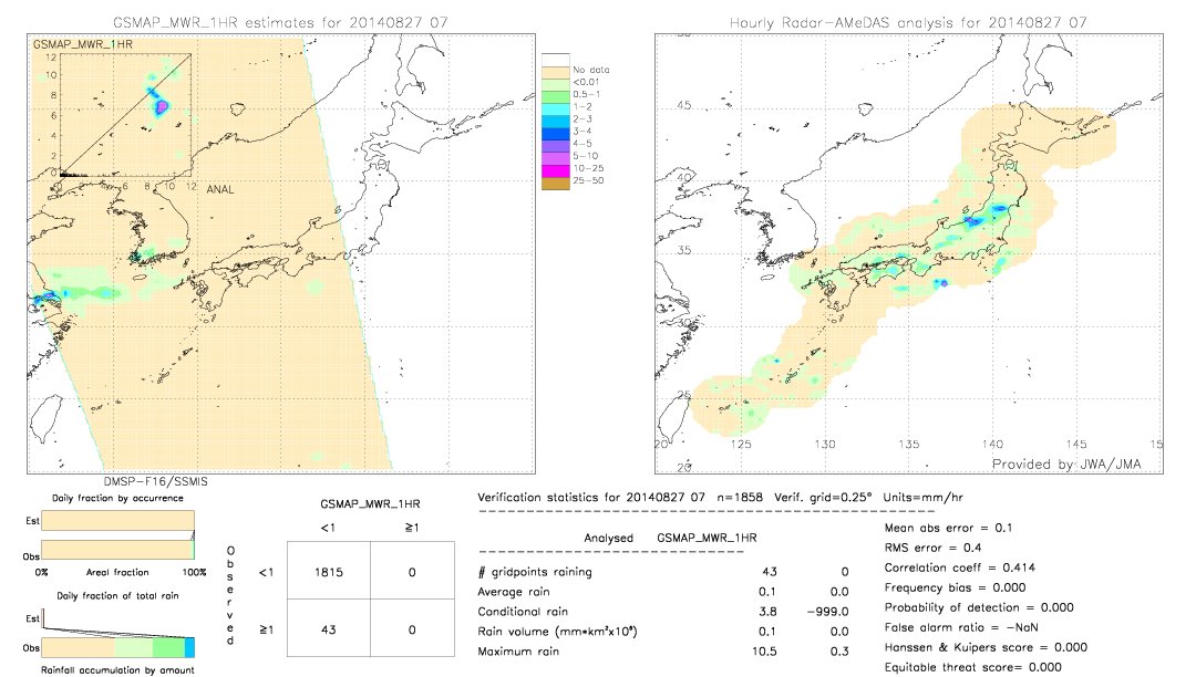 GSMaP MWR validation image.  2014/08/27 07 