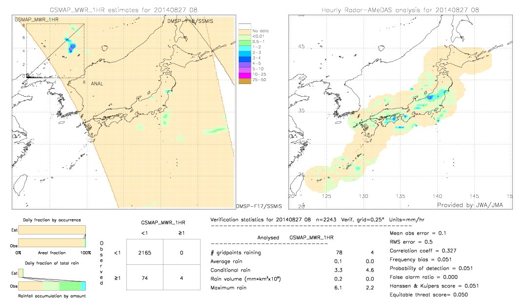 GSMaP MWR validation image.  2014/08/27 08 