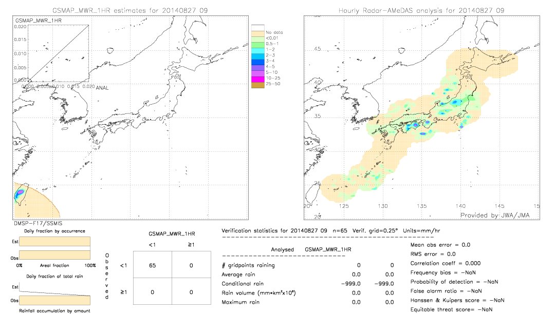 GSMaP MWR validation image.  2014/08/27 09 